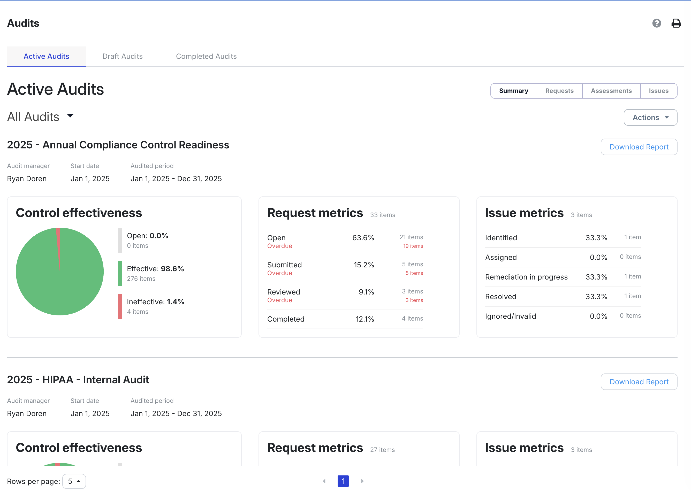 Cross-framework control mapping showing framework overlap