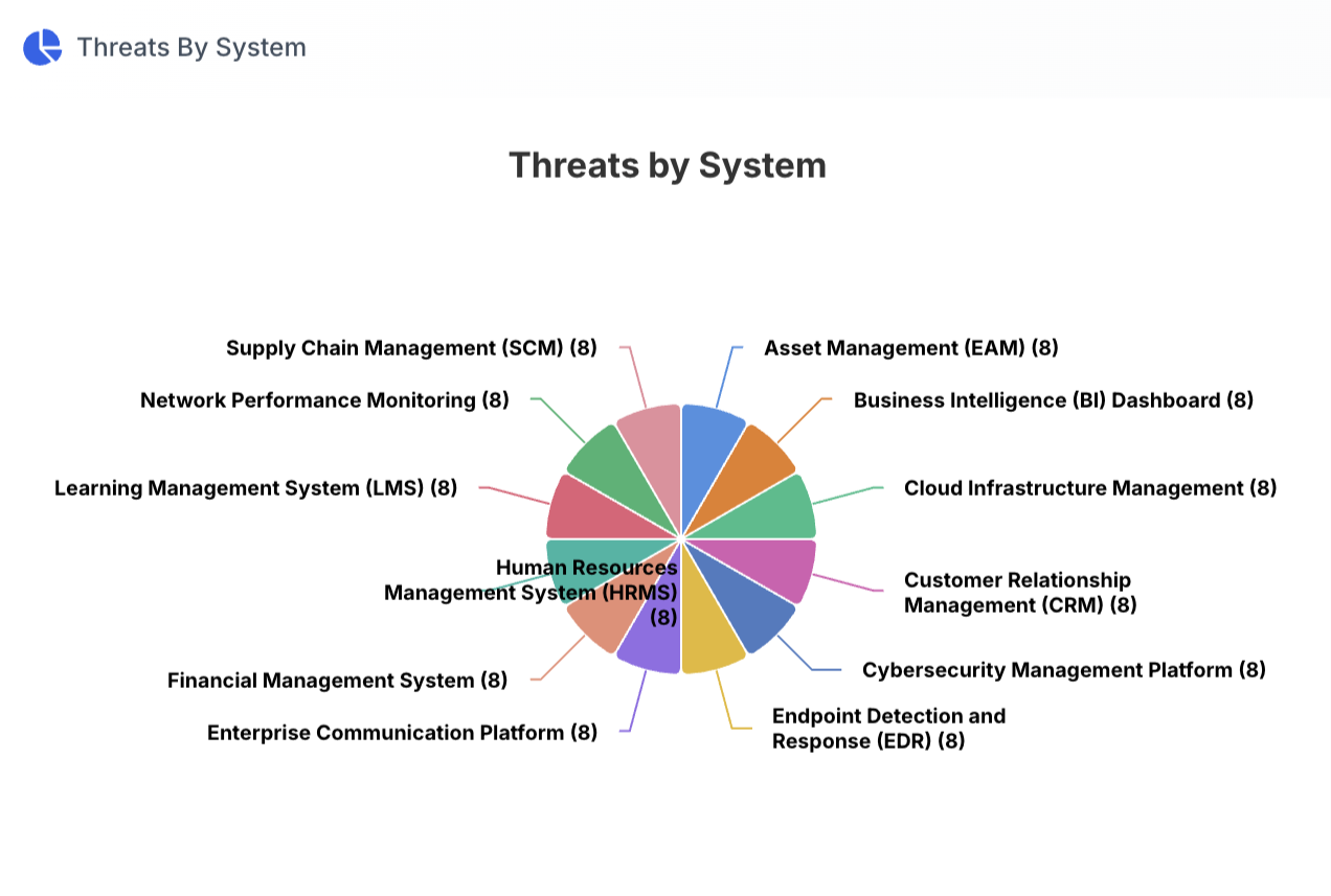 Implementation dashboard or onboarding progress view